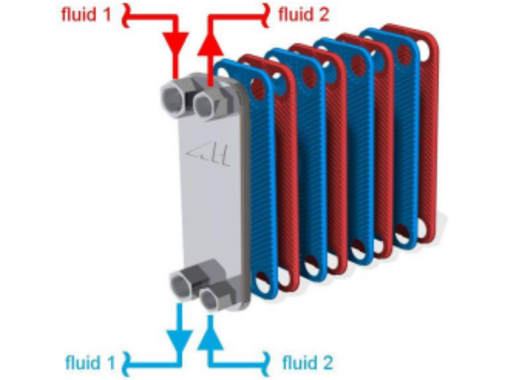 Doskove vymenniky tepla - Prierez